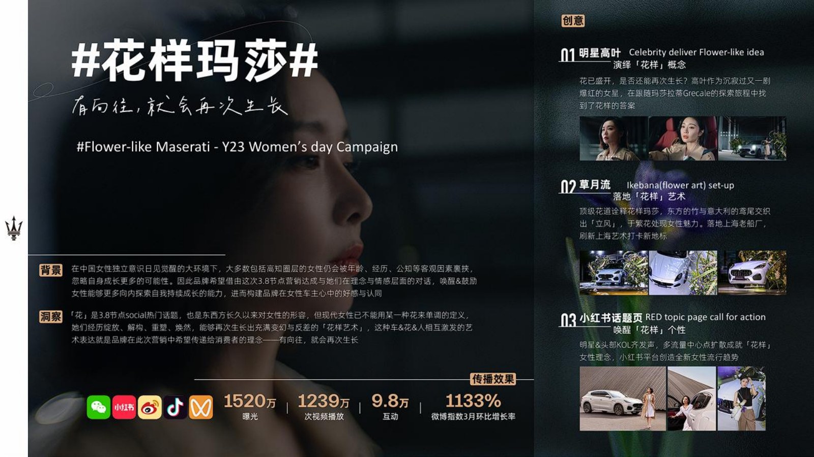 ULTRAVIOLET Credential 第 10 頁:營銷案例|瑪莎拉蒂、#花樣瑪莎#、#Flower-like Maserati - Y23 Women's day Campaign、Grecale