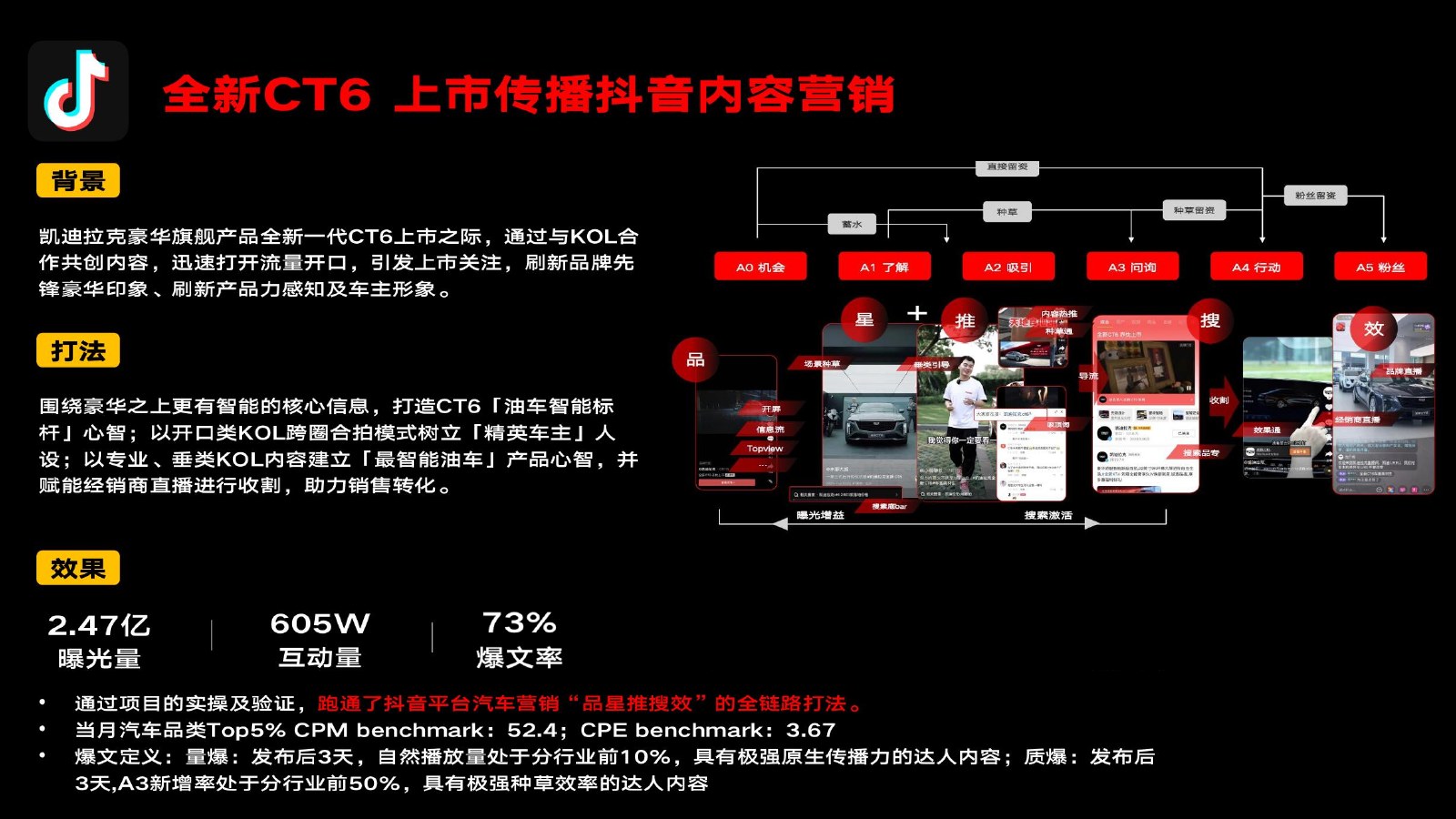 ULTRAVIOLET Credential 第 15 頁:社交媒體案例|全新CT6、凱迪拉克、抖音