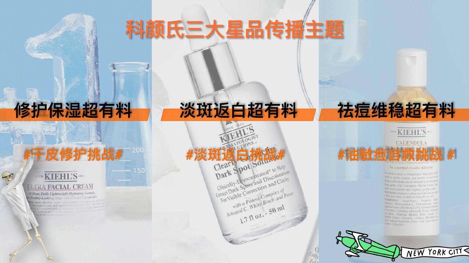 ULTRAVIOLET Credential 第 24 頁:社交媒體案例|科顏氏(Kiehl's)