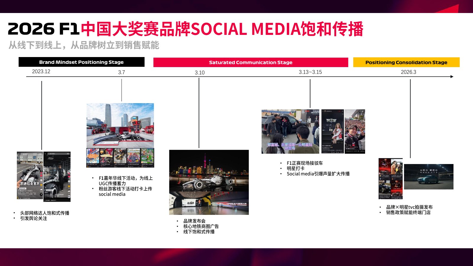 ULTRAVIOLET Credential 第 33 頁:F1專題|2026 F1中國大獎賽