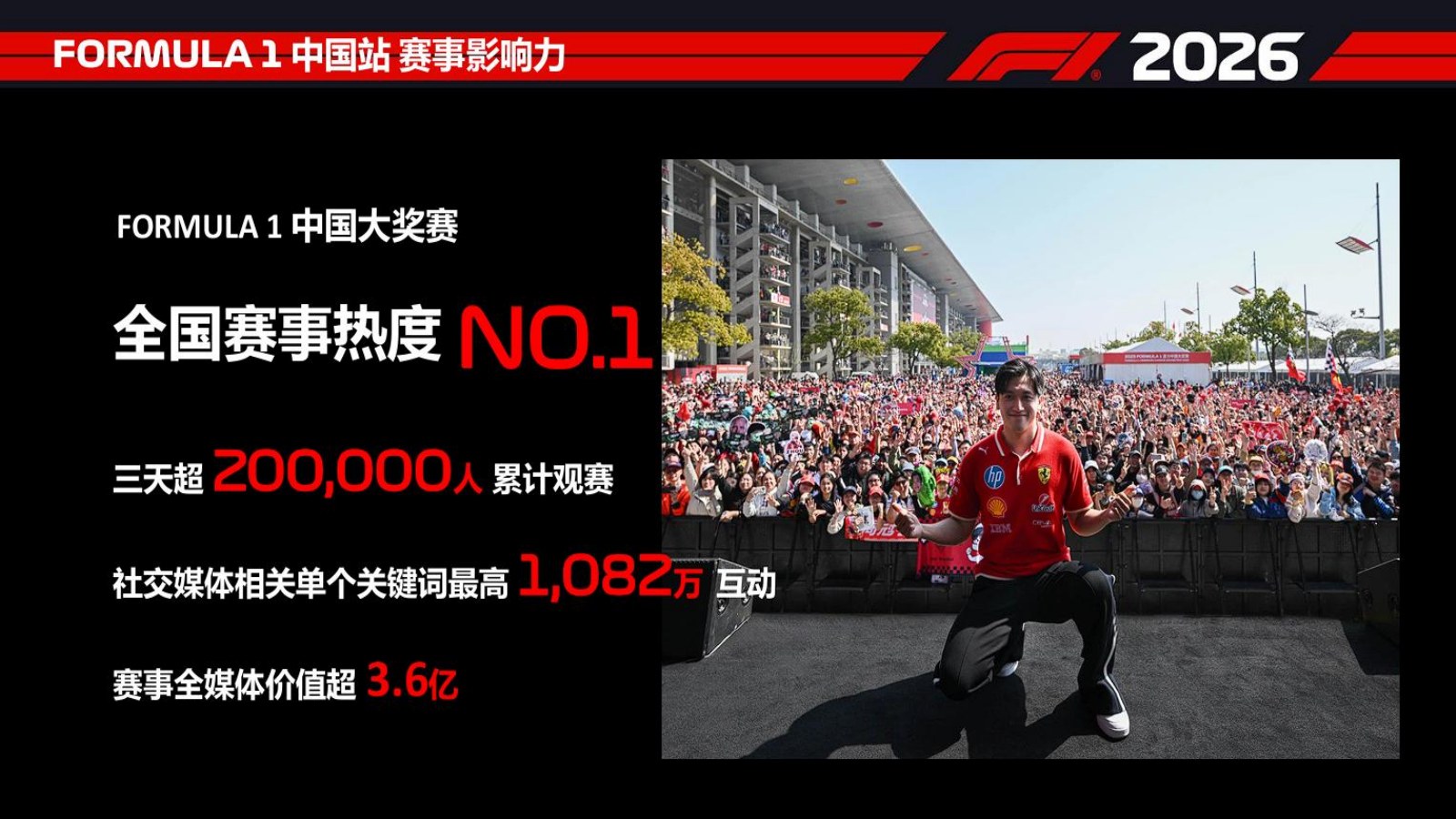 ULTRAVIOLET Credential 第 53 頁:F1專題|FORMULA 1 中國站、FORMULA 1 中國大獎賽