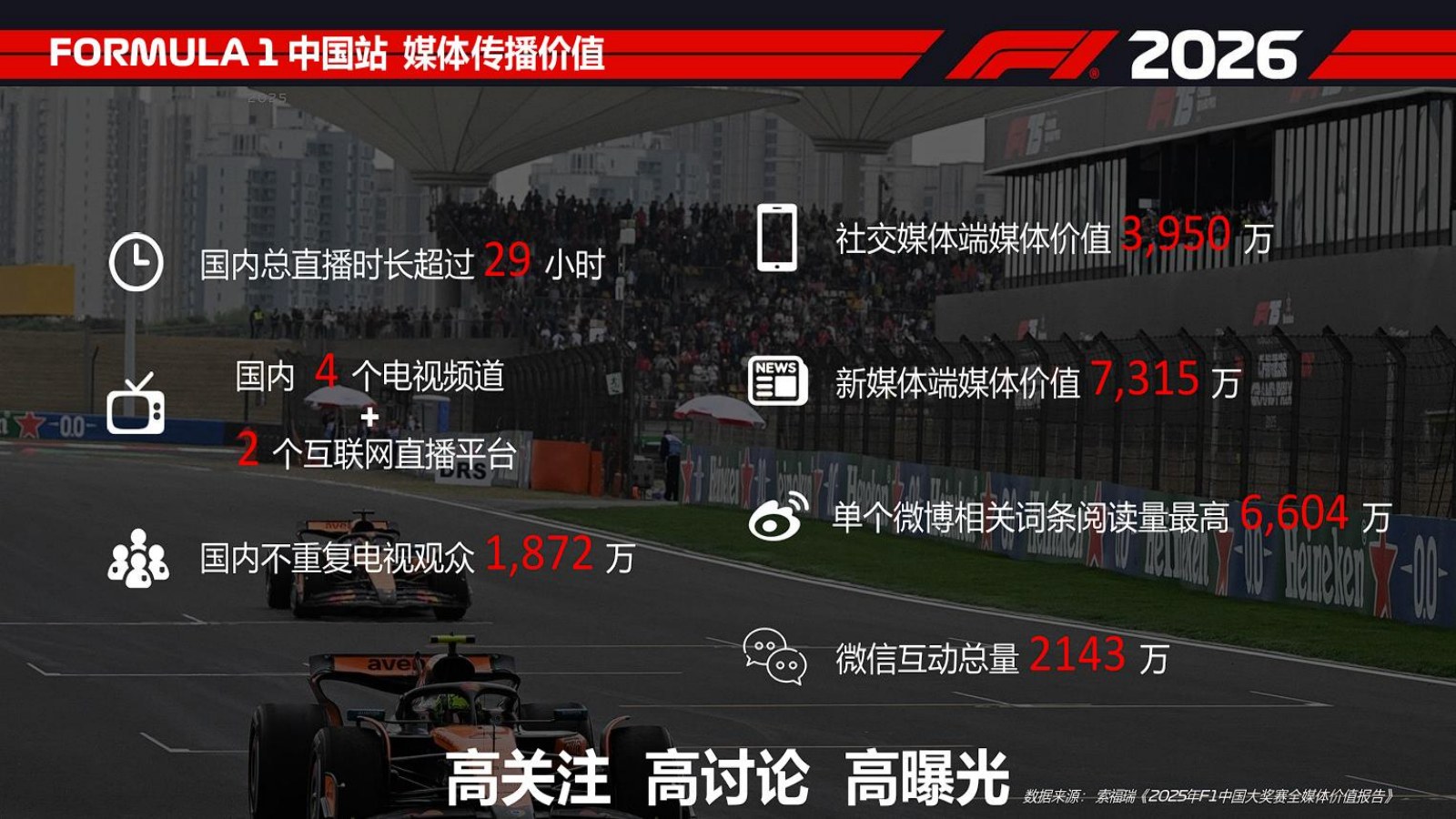 ULTRAVIOLET Credential 第 54 頁:F1專題數據|FORMULA 1 中國站、F1 2026
